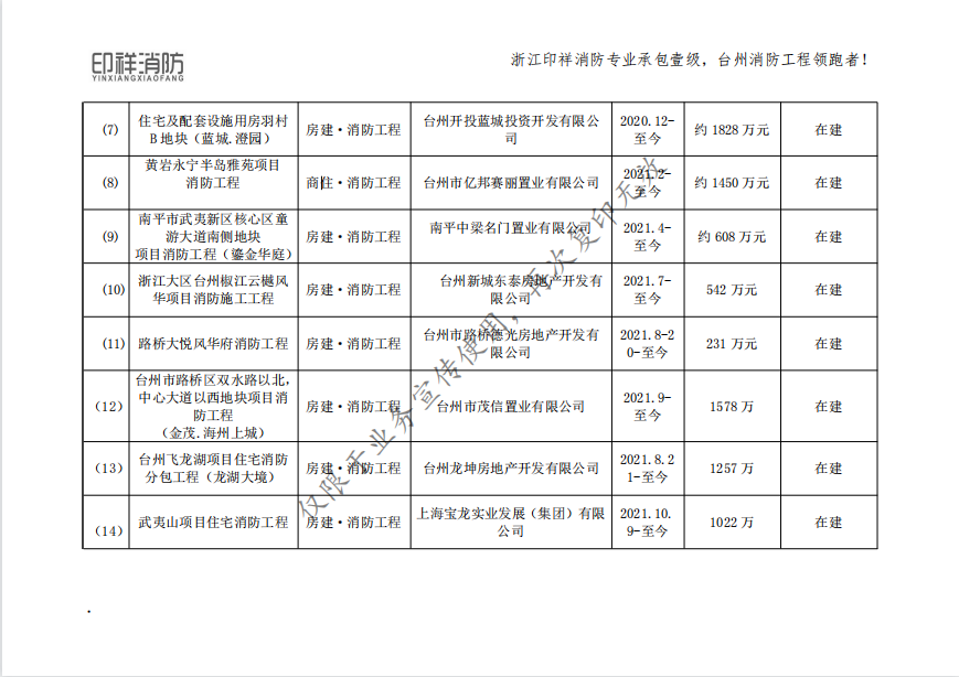 浙江印祥消防工程有限公司業(yè)績(jī)表-地產(chǎn)房產(chǎn)類