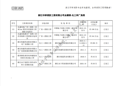 浙江印樣消防工程有限公司業(yè)績(jī)表-化工和廠房類